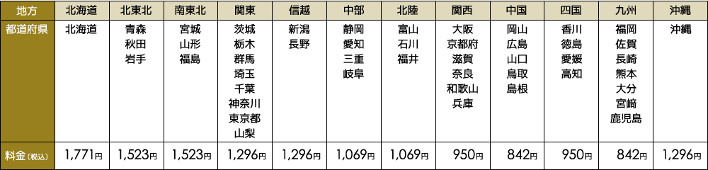 配送料金表（６０サイズ）